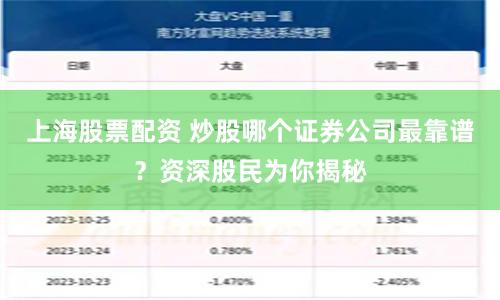 上海股票配资 炒股哪个证券公司最靠谱？资深股民为你揭秘