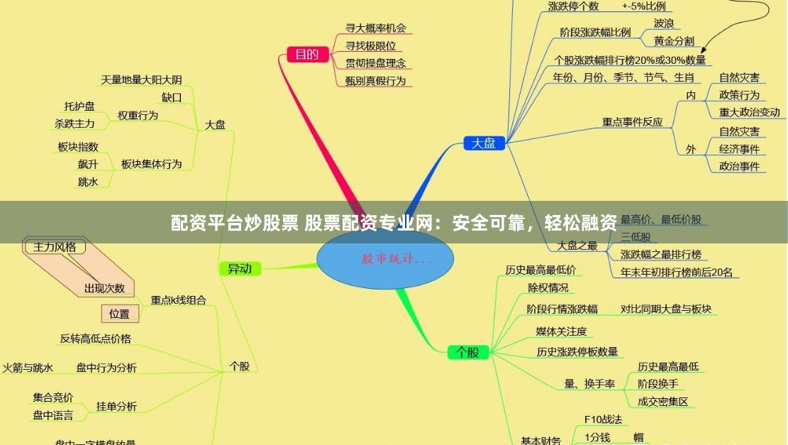 配资平台炒股票 股票配资专业网：安全可靠，轻松融资