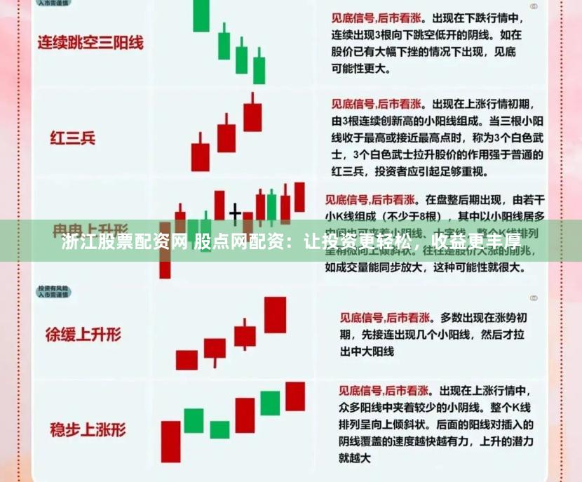 浙江股票配资网 股点网配资：让投资更轻松，收益更丰厚