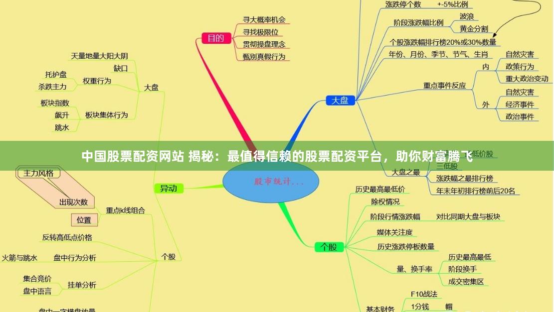 中国股票配资网站 揭秘：最值得信赖的股票配资平台，助你财富腾飞
