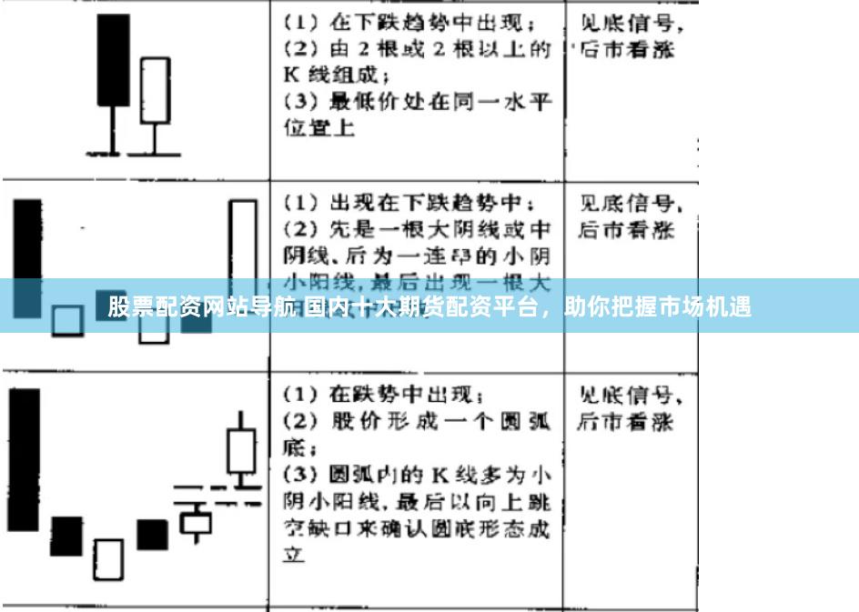 股票配资网站导航 国内十大期货配资平台，助你把握市场机遇