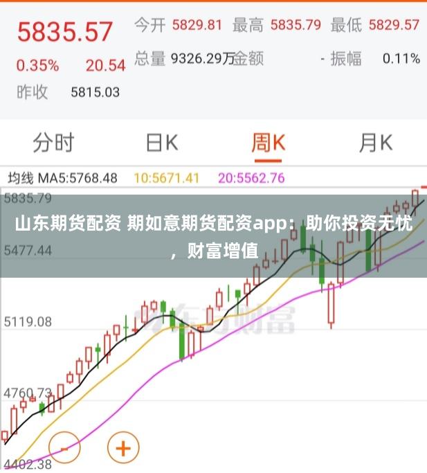 山东期货配资 期如意期货配资app：助你投资无忧，财富增值