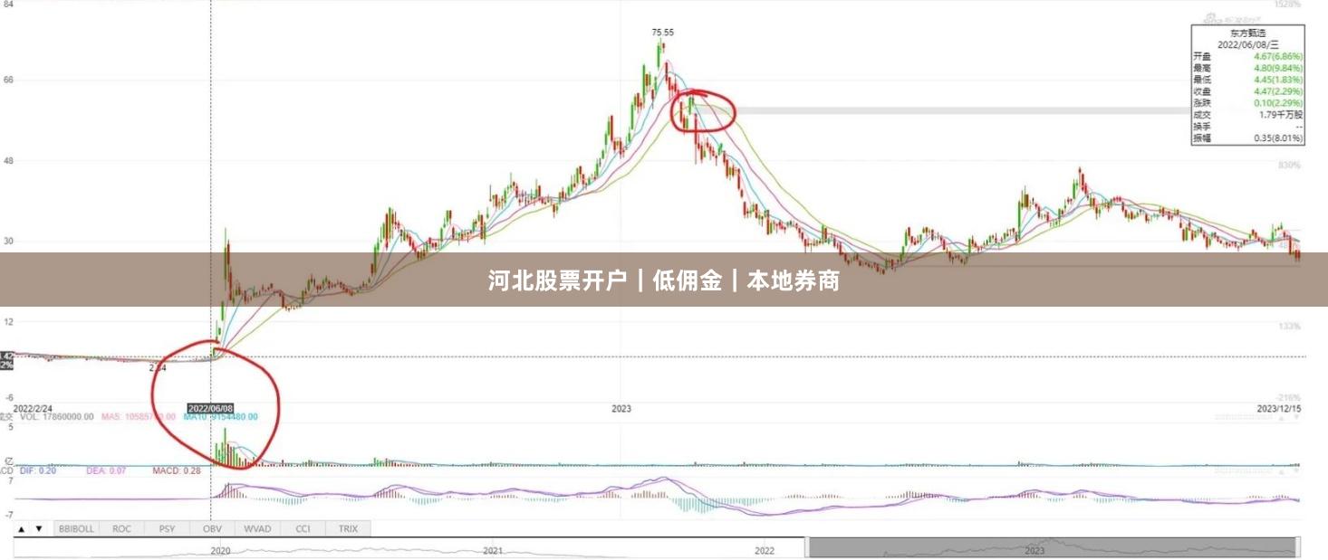 河北股票开户｜低佣金｜本地券商
