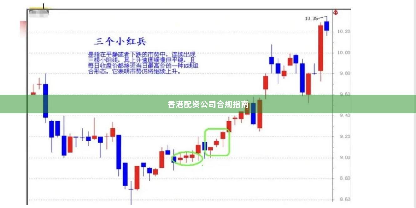 香港配资公司合规指南