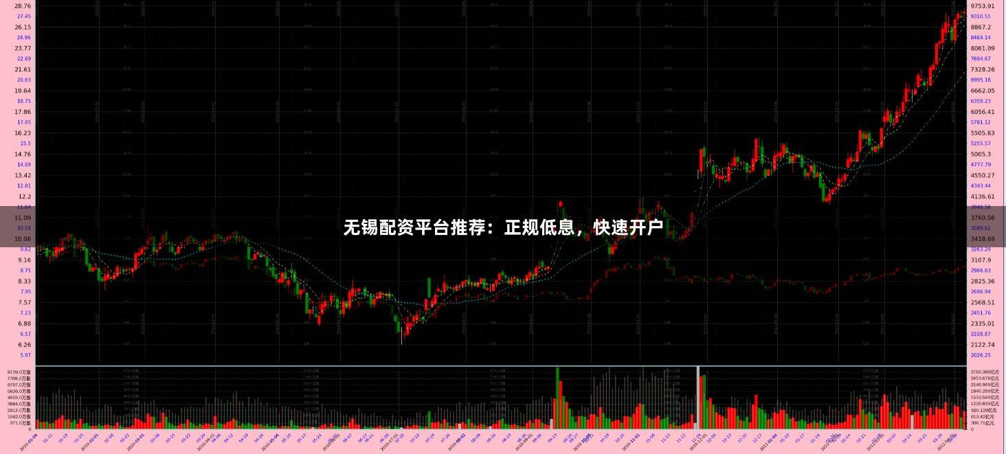 无锡配资平台推荐：正规低息，快速开户