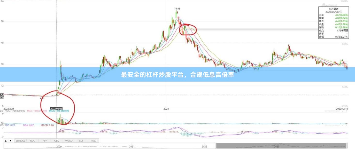 最安全的杠杆炒股平台，合规低息高倍率