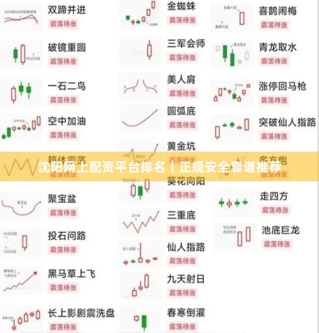 沈阳网上配资平台排名｜正规安全靠谱推荐