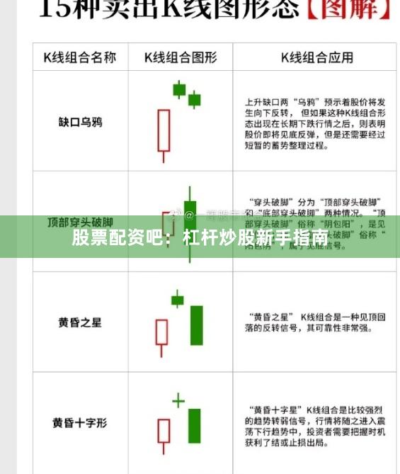 股票配资吧:杠杆炒股新手指南