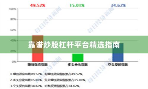 靠谱炒股杠杆平台精选指南