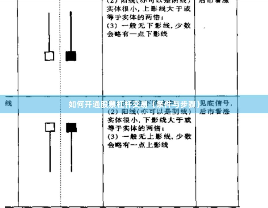 如何开通股票杠杆交易（条件与步骤）