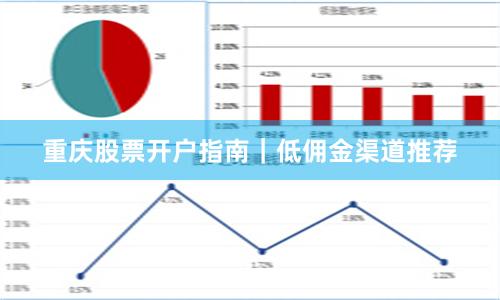 重庆股票开户指南｜低佣金渠道推荐